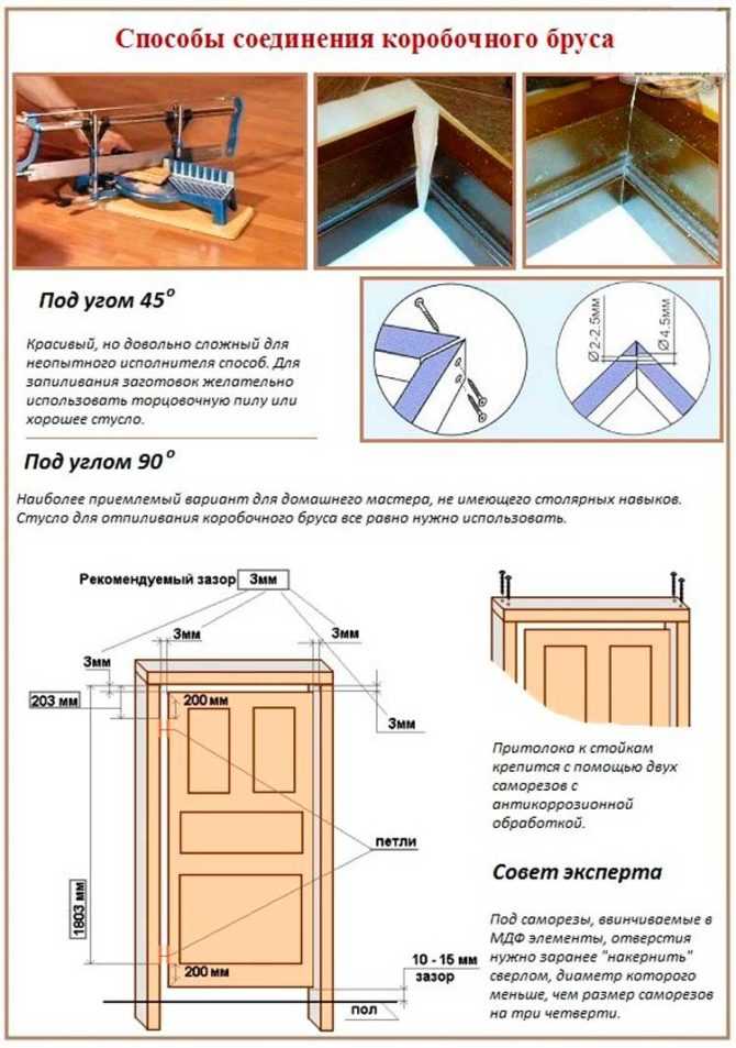 Монтаж коробки межкомнатной двери — как собрать и установить конструкцию своими руками?