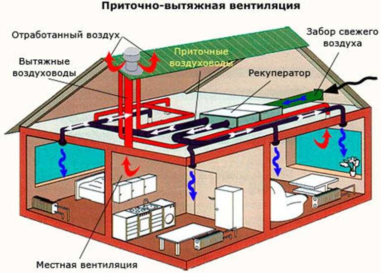 Особенности приточной вентиляции в квартире
