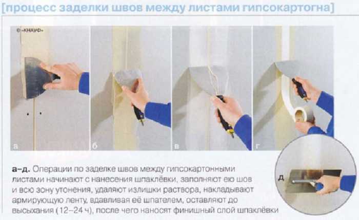 Как шпаклевать гипсокартон под обои и покраску: пошаговая инструкция