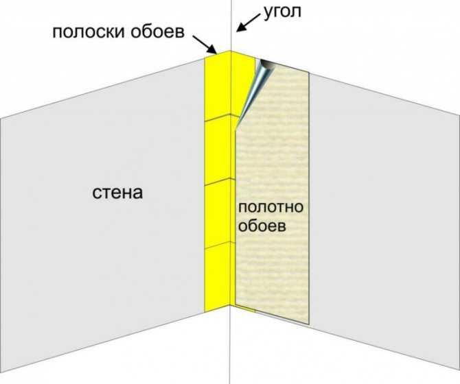 Описание процесса оклеивания углов обоями Пошаговые инструкции поясняющие как клеить обои на внутренние и внешние углы помещения