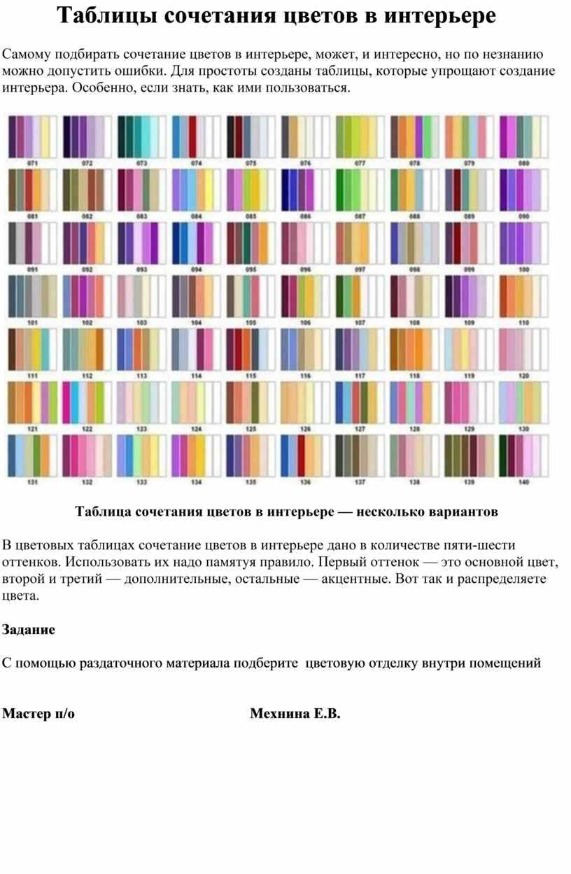Как подобрать цвет обоев: общие правила, сочетание цветов
