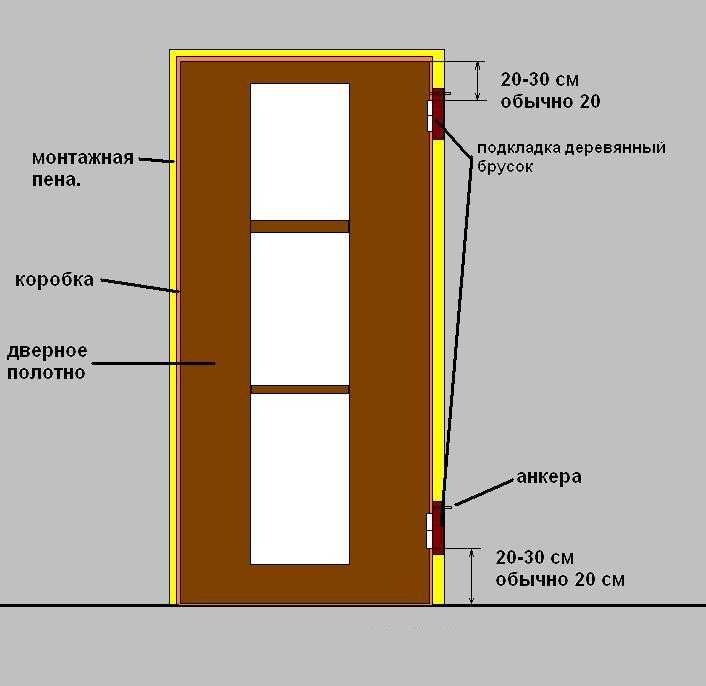Как установить коробку межкомнатной двери своими руками: 125 фото сборки и установки короба для двери