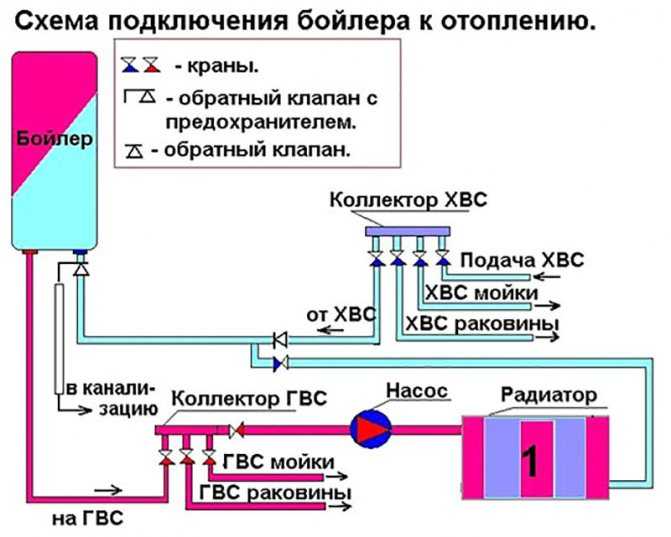 Схемы подключения водонагревателя к водопроводу: советы по монтажу