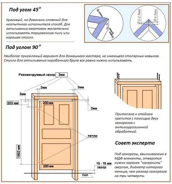 Основные этапы сборки дверной коробки и ее установки в стенной проем