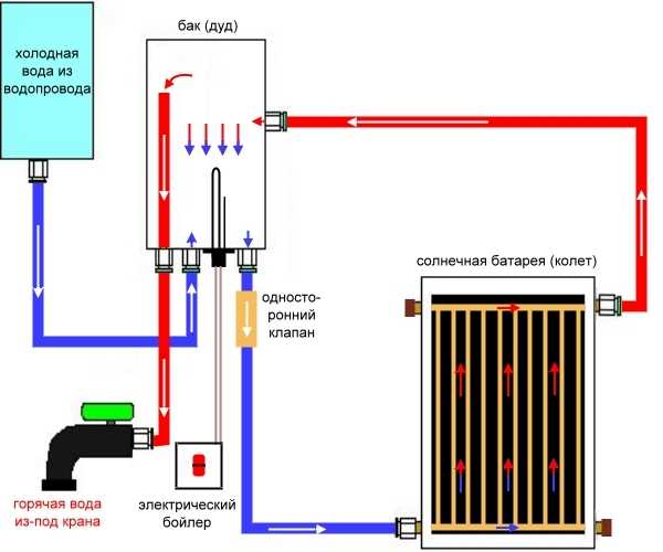 3 частых способа подключения бойлера к газовому котлу