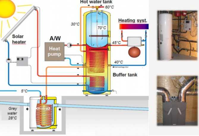 Тепловой насос: виды и принцип работы тепловых насосов для отопления | «все о котлах отопления»