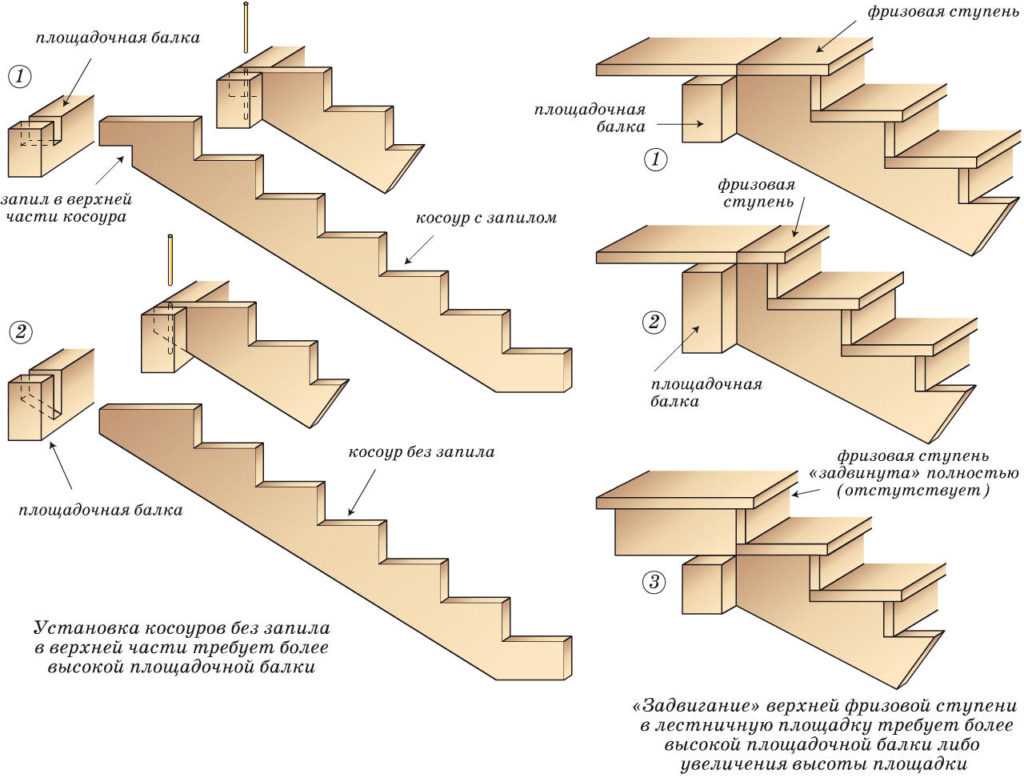 Забежная лестница своими руками - пошаговая инструкция