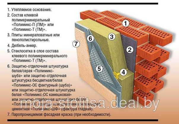 Ремонт, отделка и утепление фасадов по технологии мокрый фасад