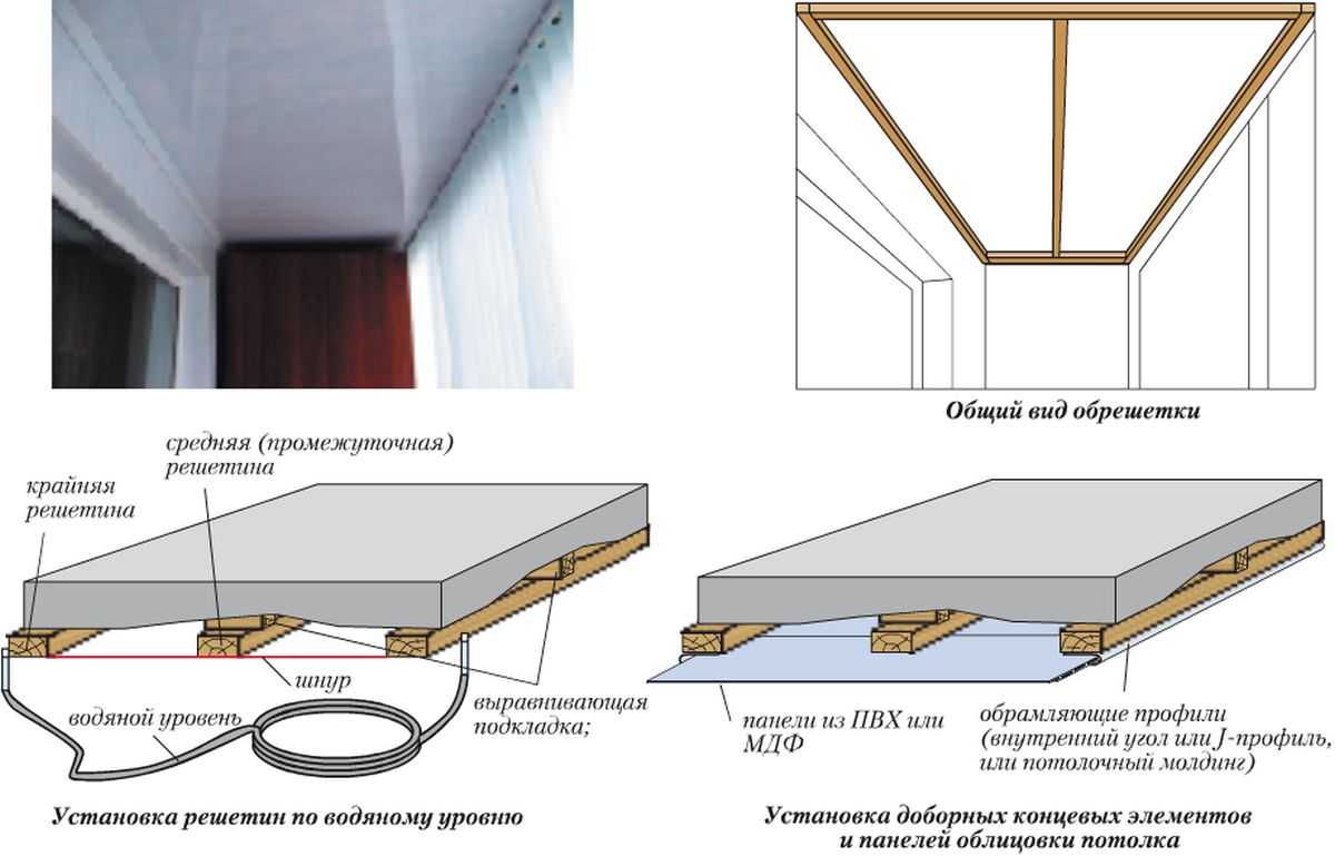 Как сделать потолок из пластиковых панелей?