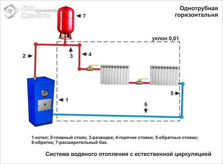 Как в частном доме провести отопление самому и правильно, схемы, как лучше проводить обогрев