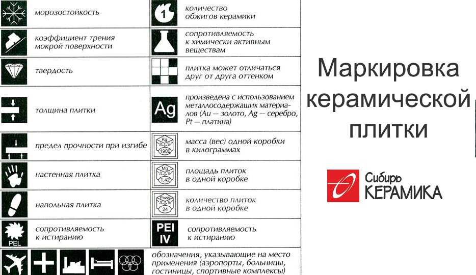 9 советов по выбору плитки для ванной комнаты
