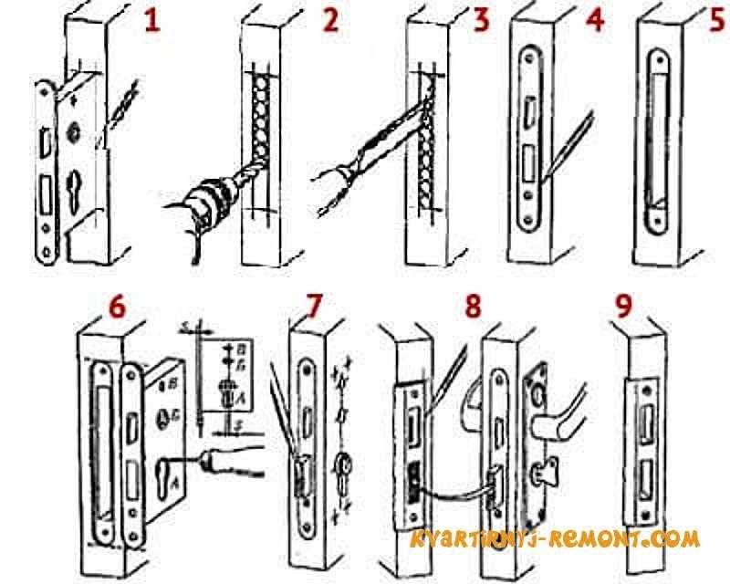 Врезка замка в межкомнатную дверь (34 фото): как врезать и установить устройство своими руками? монтаж дверных замков с помощью фрезера