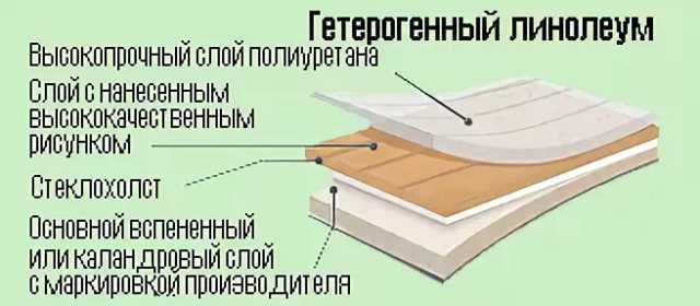 Что такое гомогенный линолеум