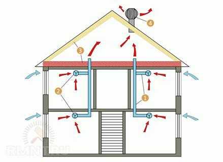 Вентиляция дома зимой: особенности и секреты правильной организации