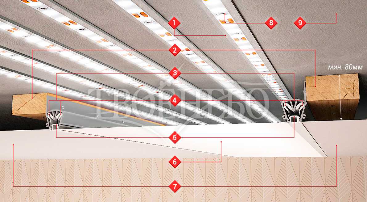 Подсветка потолка светодиодной лентой: варианты размещения и дизайна