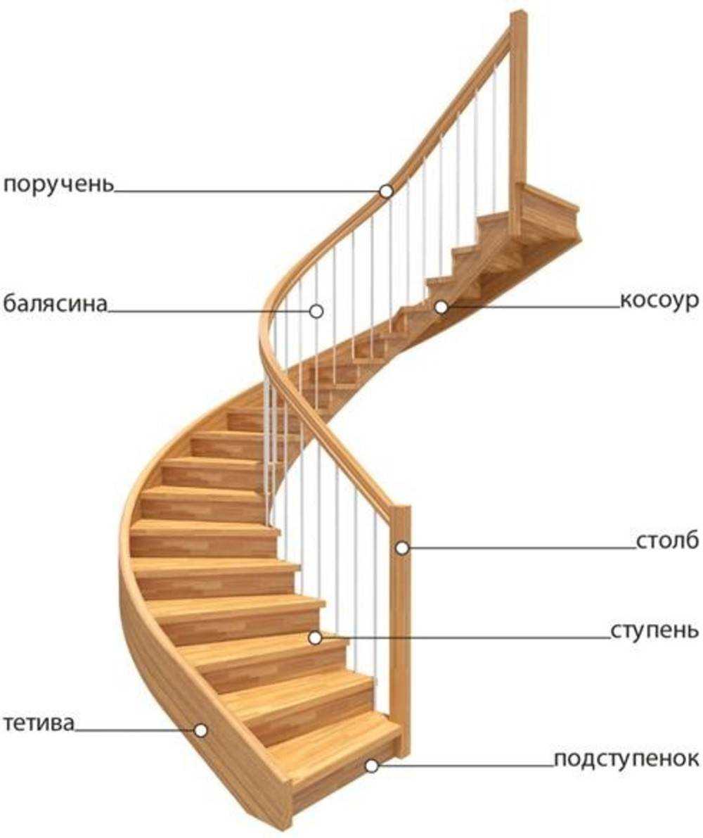 Особенности установки перил для лестницы