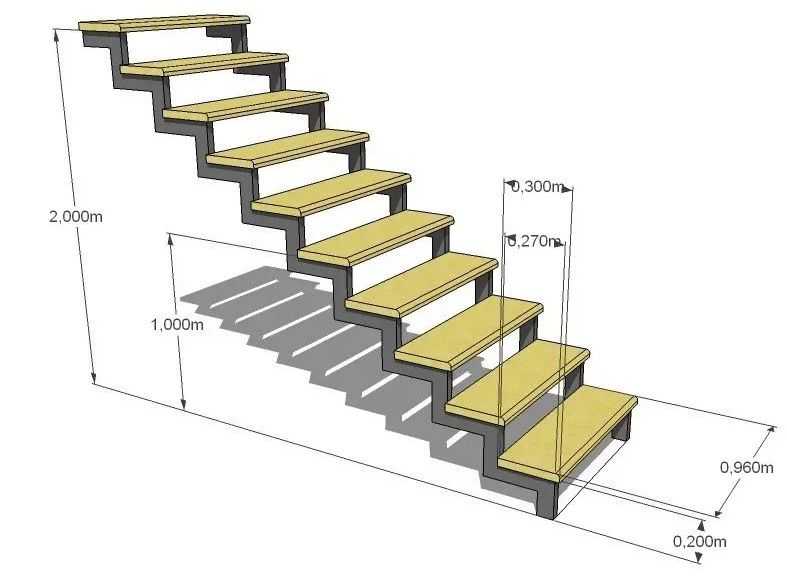 Виды металлических лестниц: обзор применяющихся конструкций