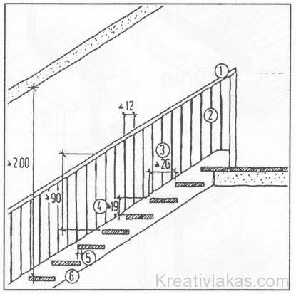 При проектировании жилых и производственных зданий для обустройства внутренних и наружных лестниц используют государственные стандарты и нормы Важным параметром регулируемый ГОСТ является высота ограждения лестницы