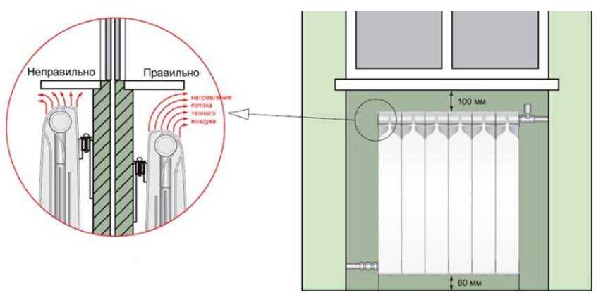 Подключение радиатора отопления к двухтрубной системе - все способы!