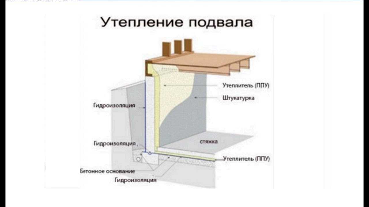 Утепление подвала изнутри