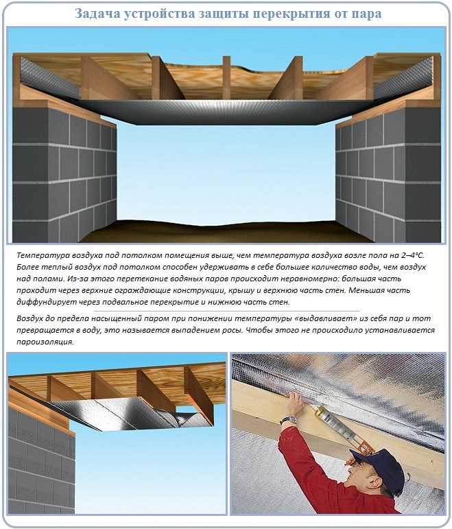 Пароизоляция потолка: как правильно уложить пароизоляцию на потолок