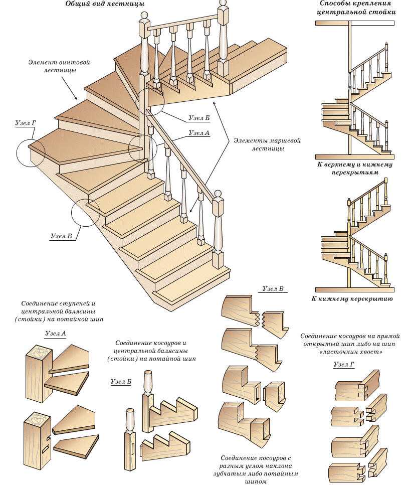 Лестница на крыльцо из дерева своими руками: чертежи с размерами, пошаговое руководство по строительству - дом и участок