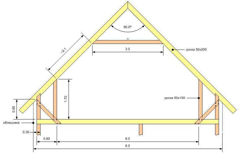 Как рассчитать высоту конька двухскатной крыши: примеры, формулы, методы