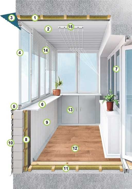 Технология утепления балкона: порядок работ шаг за шагом