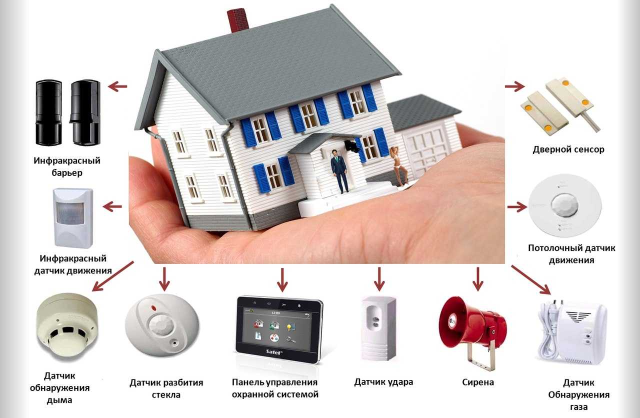 Как выбрать систему охранной сигнализации, правильный выбор для дома, дачи, квартиры