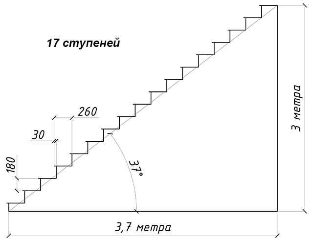 3d расчет лестницы с поворотом 90 градусов - онлайн калькулятор | perpendicular.pro