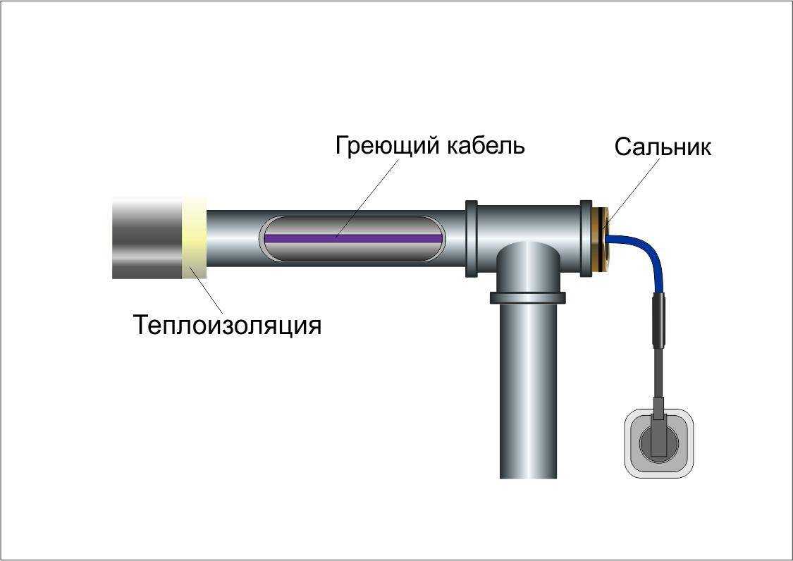 Греющий кабель для водопровода: монтаж своими руками, как подключить