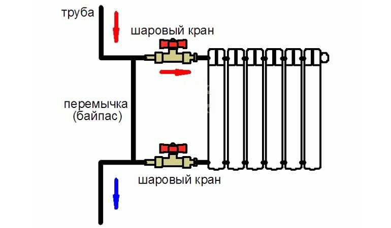 Что такое байпас и для чего он нужен в отопительной системе