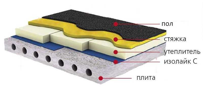 Способы и материалы для утепления бетонного пола