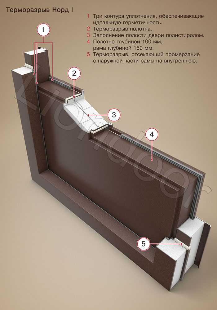 Что такое терморазрыв в металлических дверях и его особенности