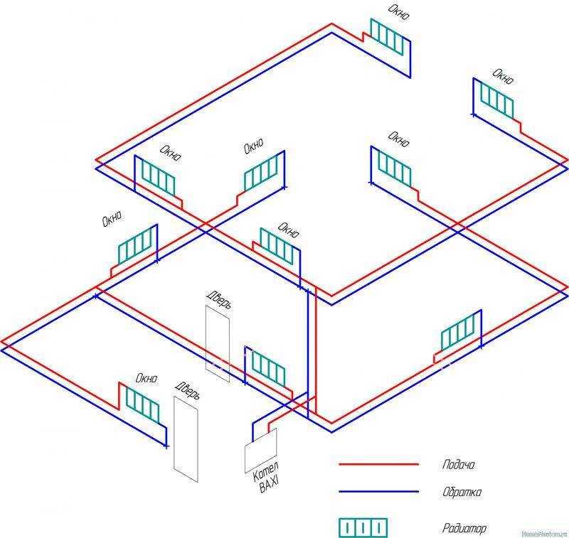 Попутная двухтрубная система отопления: схема для одноэтажного и двухэтажного дома