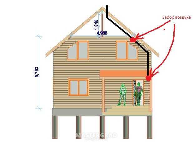 Микроклимат и вентиляция внутри каркасного дома