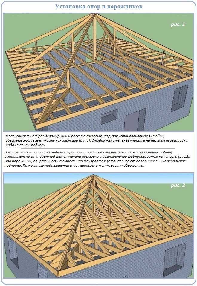 Стропильная система вальмовой крыши (47 фото): схема-расчет площади и чертеж, стропила с опорой на балки перекрытия, висячие элементы и устройство конструкции