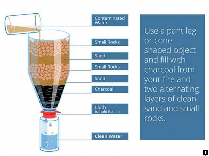 Самодельный фильтр-грязевик для скважины из подручных материалов и пластиковой трубы