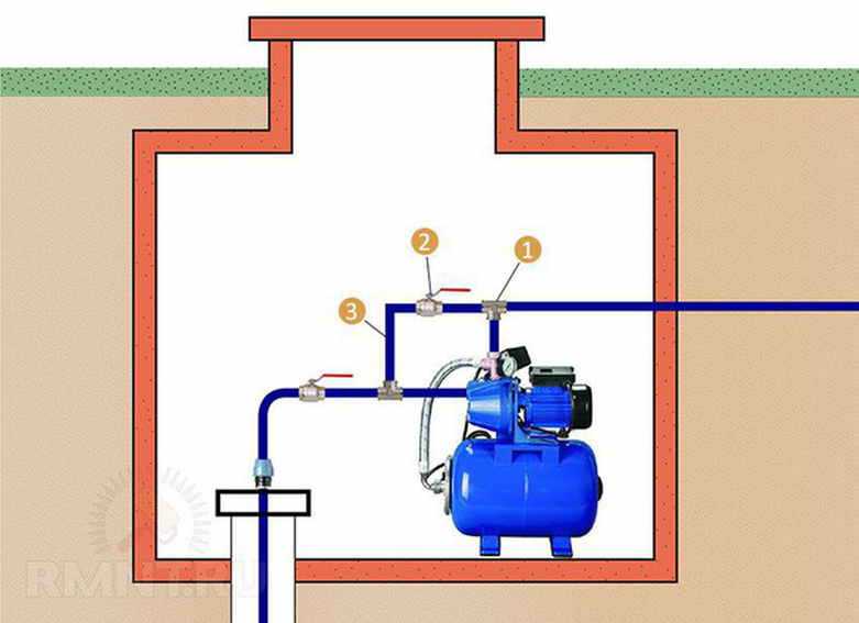 Насос повышающий давление в водопроводе на даче: параметры, выбор, установка своими руками