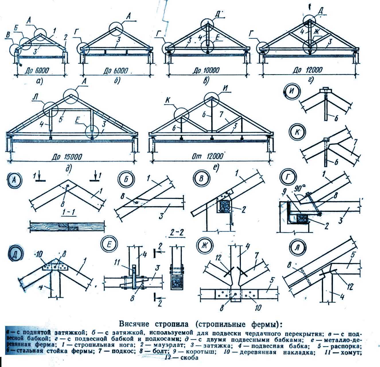 Элементы стропильной системы: устройство конструкции скатной крыши с деревянными стропилами, что входит в кровлю, названия кровельных элементов