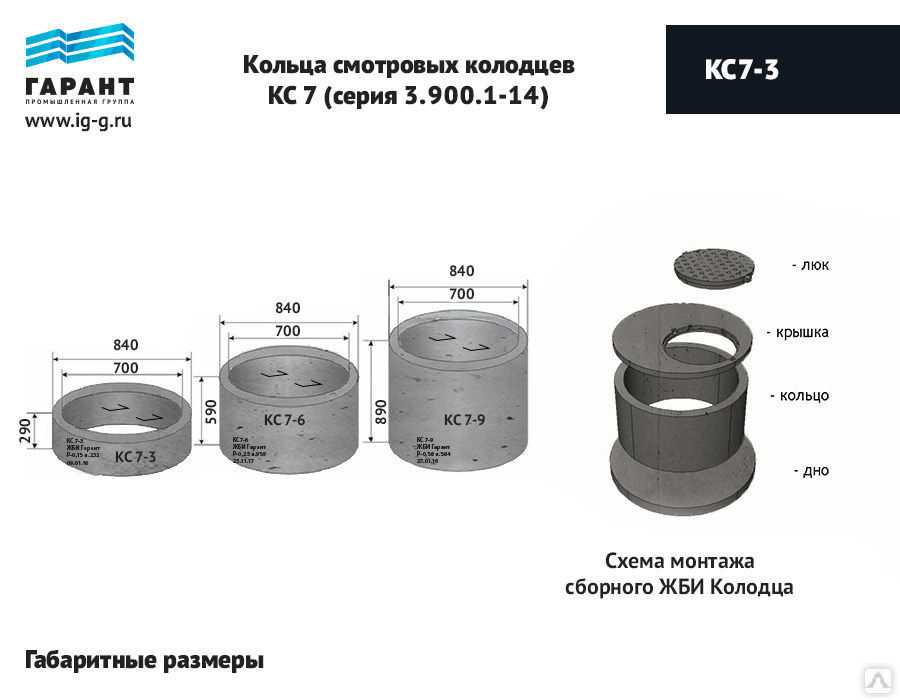 Пластиковые кольца для колодца: полимерные или пластмассовые колодезные элементы, полимерпесчаные варианты для питьевого резервуара