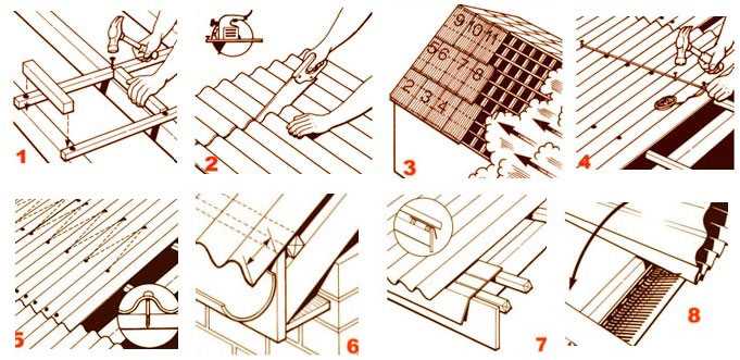 Покрытие крыши ондулином: как крыть крышу, пошаговая инструкция, как правильно покрыть, как стелить своими руками