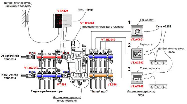 Терморегулятор для теплого пола: основные сведения, виды, выбор, монтаж и подключение