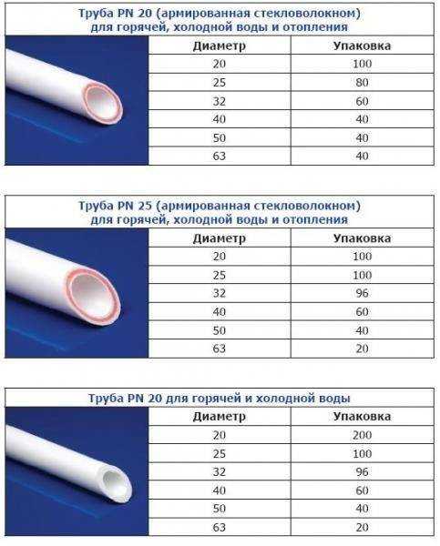 Технические характеристики и обозначения на полипропиленовых трубах