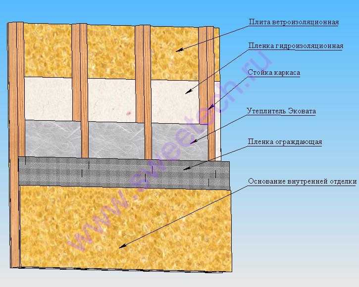 Виды утеплителей для стен дома изнутри - обзор и целесообразность применения