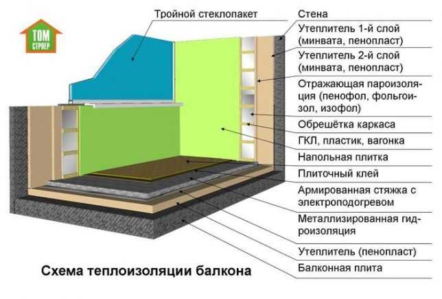 Как правильно утеплить балкон или лоджию Какие материалы использовать Поэтапная инструкция (утепление пола стен потолка теплосберегающие окна) Расчет стоимости утепления балкона