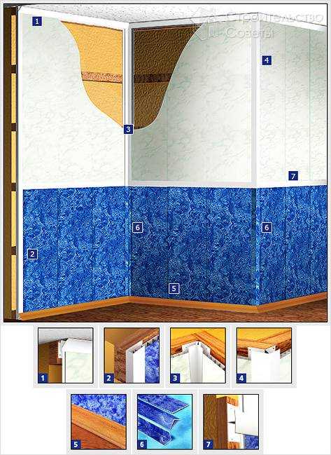 Монтаж панелей пвх на стену (65 фото): как крепить ламели и как обшивать стену, отделка и обшивка пластиковыми панелями, варианты креплений