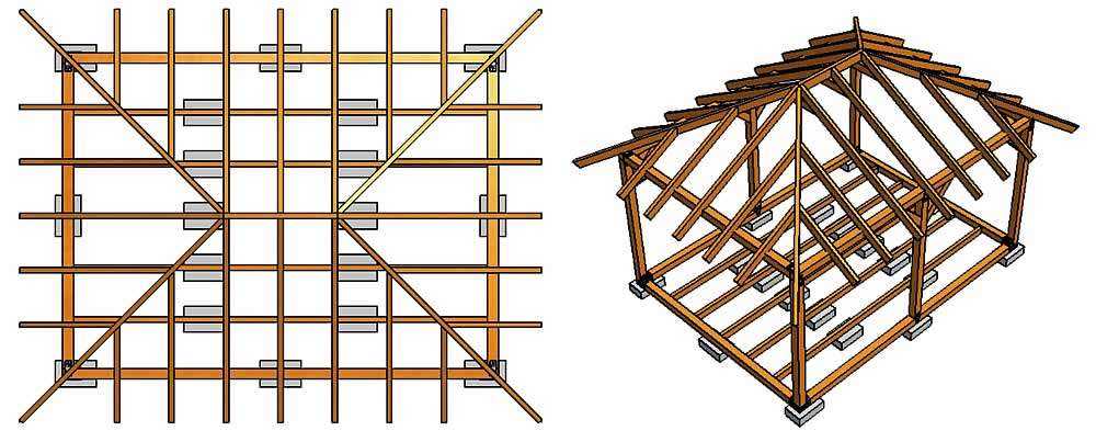 Cтроительство четырехскатной крыши дома своими руками — устройство и чертежи (фото, видео)