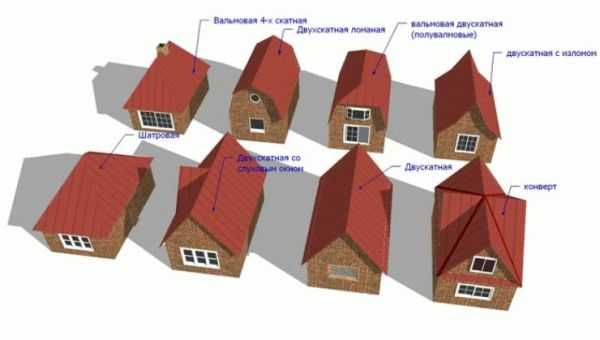 Выбор формы крыши: разновидности, на что ориентироваться при .