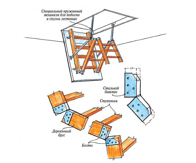 Чердачная лестница своими руками чертежи: как сделать установку, видео и монтаж, отделка потолка деревянная